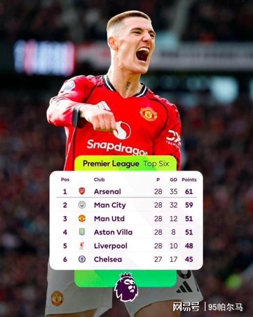 开云官网-从水货到大腿，8500万先生开窍了？稳定首发位置才是进步